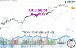 AIR LIQUIDE - Dagelijks