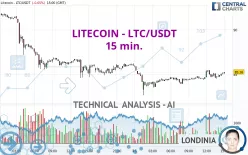 LITECOIN - LTC/USDT - 15 min.