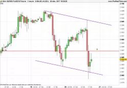 S&amp;P500 INDEX - 1H