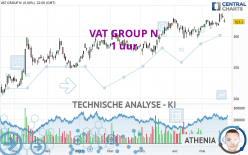 VAT GROUP N - 1 uur