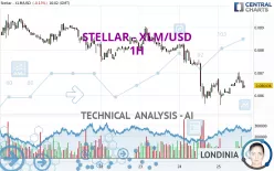 STELLAR - XLM/USD - 1H