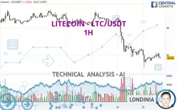 LITECOIN - LTC/USDT - 1H