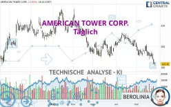 AMERICAN TOWER CORP. - Täglich