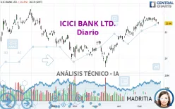 ICICI BANK LTD. - Diario