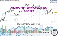 MICROCHIP TECHNOLOGY INC. - Dagelijks