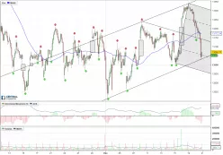 DAX40 PERF INDEX - 1H