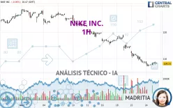 NIKE INC. - 1H