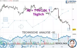 AT + T INC.DL 1 - Täglich