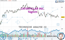 CATERPILLAR INC. - Täglich