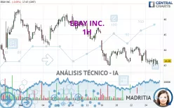 EBAY INC. - 1H