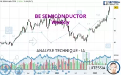 BE SEMICONDUCTOR - Hebdomadaire