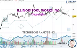 ILLINOIS TOOL WORKS INC. - Dagelijks