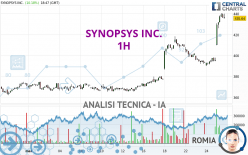 SYNOPSYS INC. - 1H