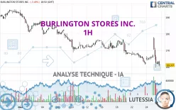 BURLINGTON STORES INC. - 1H