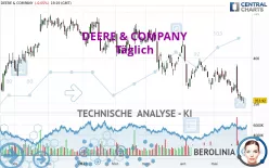 DEERE &amp; COMPANY - Daily