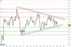 AUD/USD - 1H