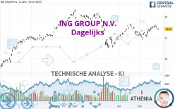 ING GROUP N.V. - Journalier