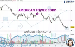 AMERICAN TOWER CORP. - 1H