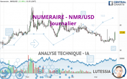 NUMERAIRE - NMR/USD - Journalier