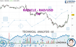 RADWORKS - RAD/USD - 1H