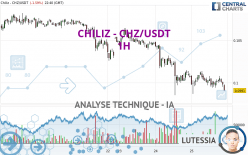 CHILIZ - CHZ/USDT - 1H