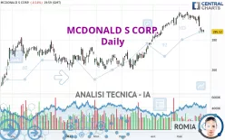 MCDONALD S CORP. - Giornaliero