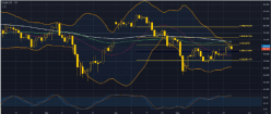 WTI CRUDE OIL - Dagelijks