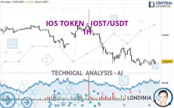 IOS TOKEN - IOST/USDT - 1H