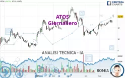 ATOS - Giornaliero