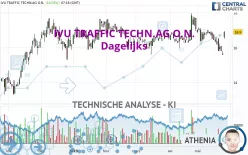 IVU TRAFFIC TECHN.AG O.N. - Dagelijks