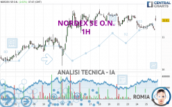 NORDEX SE O.N. - 1H