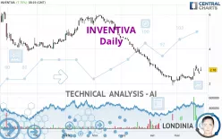 INVENTIVA - Daily