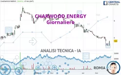 CHARWOOD ENERGY - Giornaliero