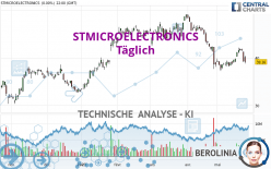 STMICROELECTRONICS - Täglich