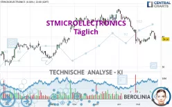 STMICROELECTRONICS - Dagelijks