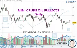 MINI CRUDE OIL FULL0125 - Daily