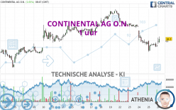 CONTINENTAL AG O.N. - 1 uur