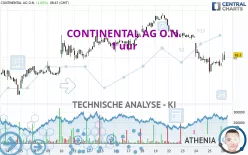 CONTINENTAL AG O.N. - 1 uur