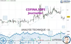 COFINA,SGPS - Journalier