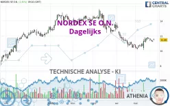 NORDEX SE O.N. - Dagelijks