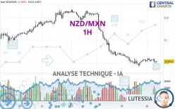 NZD/MXN - 1H