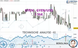 GYEN - GYEN/USD - 1 Std.