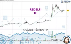 REDELFI - 1H