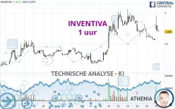 INVENTIVA - 1 uur