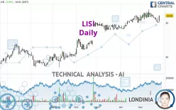 LISI - Daily