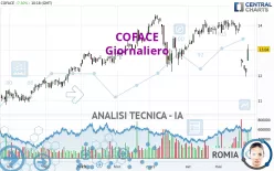 COFACE - Giornaliero