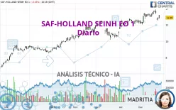 SAF-HOLLAND SEINH EO 1 - Diario