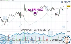 ACERINOX - 1H