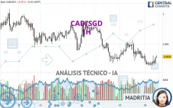 CAD/SGD - 1H