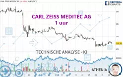 CARL ZEISS MEDITEC AG - 1 uur